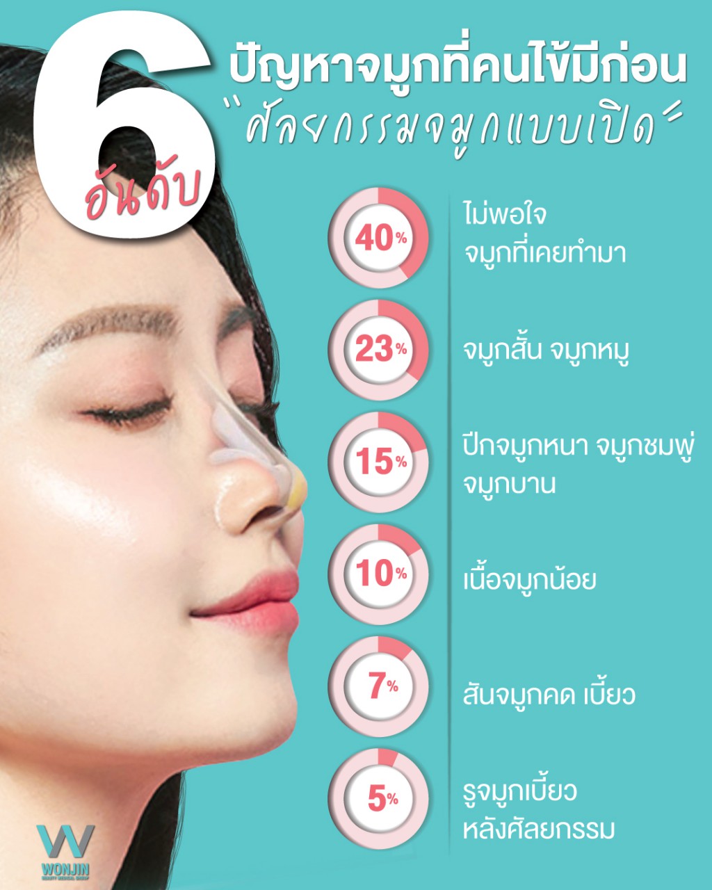 Wonjinthailand -  6 อันดับ ปัญหาจมูก ที่คนไข้มี❗ก่อนเข้ามาศัลยกรรมจมูกแบบเปิด ที่วอนจินไทยแลนด์